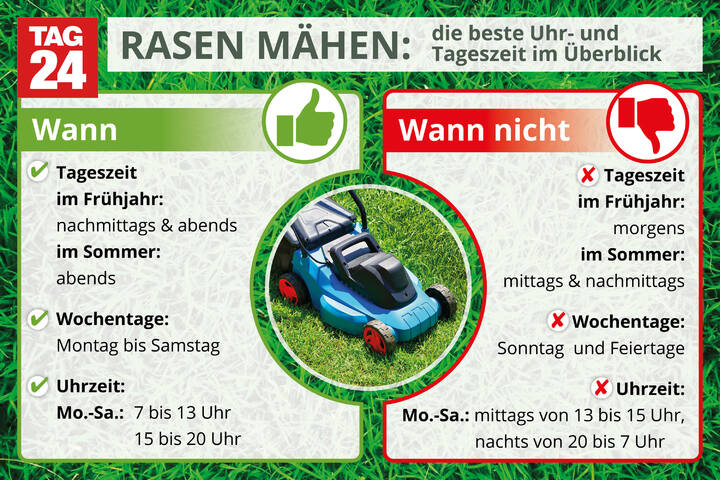 42+ Ab Wann Rasenmähen, Das erste rasenmähen im jahr stellt die
