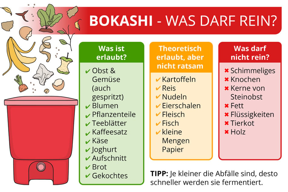 Bei der Bokashi-Methode darf ein Großteil der Essensreste fermentiert werden - selbst Zitrusfrüchte und Milchprodukte.