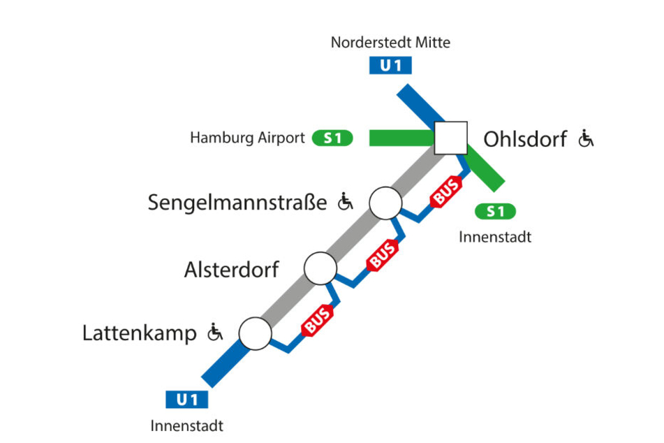Zwischen Lattenkamp und Ohlsdorf wird die U1 vom 22. bis 24. März gesperrt.