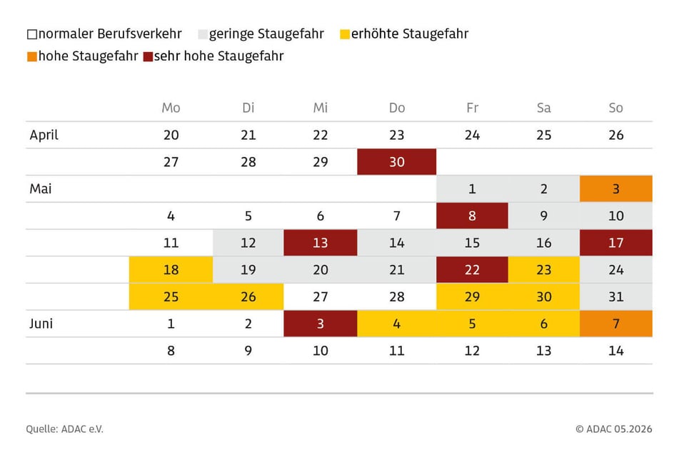 Eine entsprechende Grafik der ADAC-Experten zeigt, an welchen Tagen es auf Deutschlands Straßen besonders lange dauern könnte.