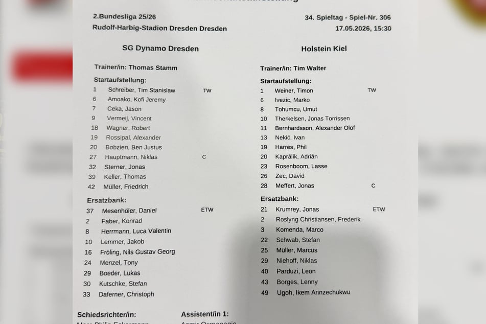Die Aufstellungen.
