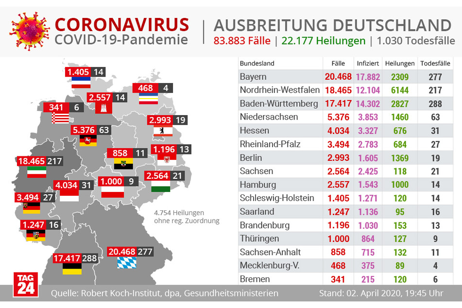 Die aktuellen Zahlen in Deutschland.