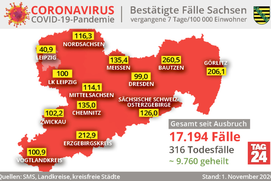 Achtung: Die "Gesamt-Fälle" werden vom Freistaat am Wochenende nicht gemeldet. Gleiches gilt für einige (wenige) Landkreise. Diese Werte sind auf der Sachsenkarte noch von Freitag.