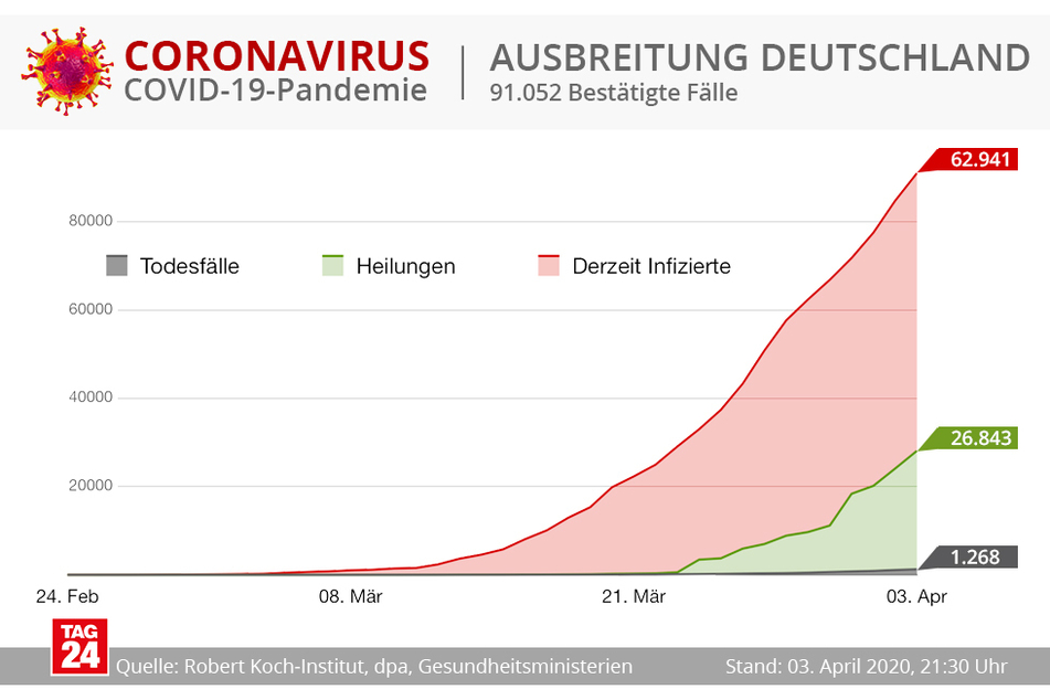 Die aktuelle Entwicklung in Deutschland.