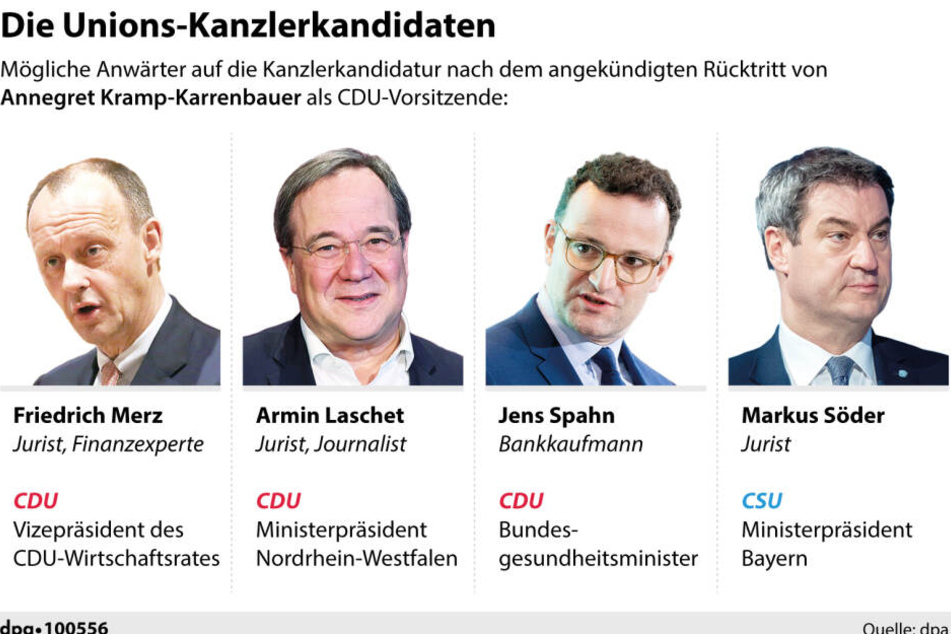 Mögliche AKK-Nachfolger auf einen Blick.