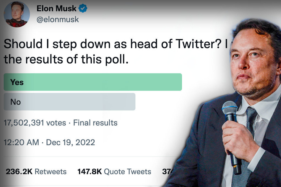 Elon Musk's Twitter poll on whether he should step down as CEO ended with 57% of votes in favor.
