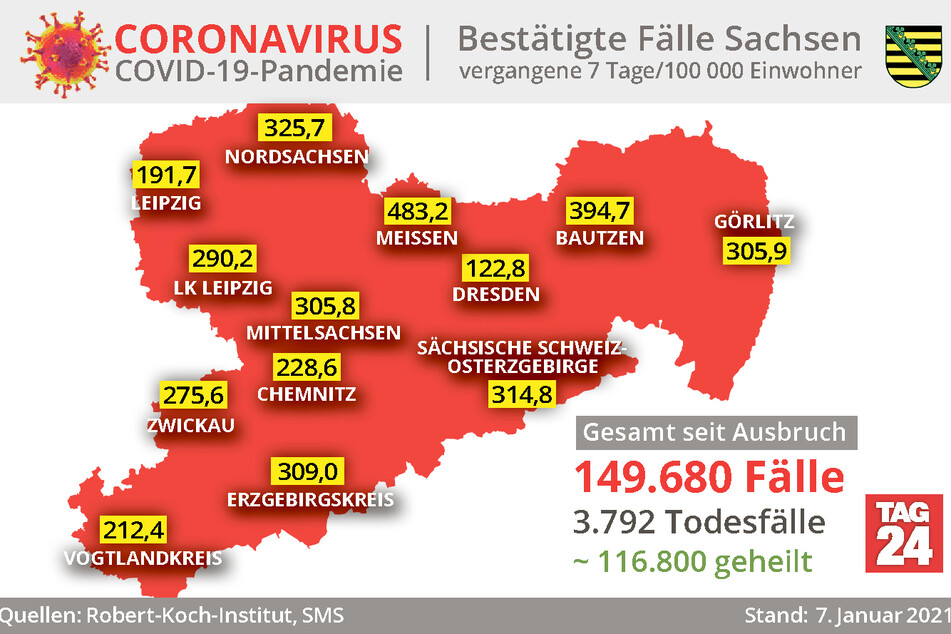 Die aktuellen Corona-Zahlen aus Sachsen.