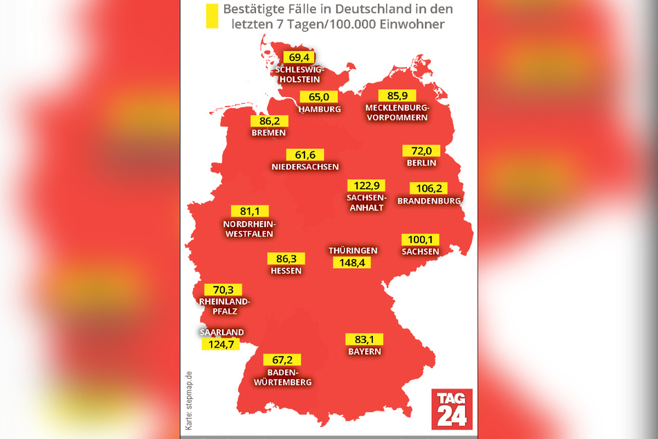 Thüringen weist mit 148,4 derzeit die höchste 7-Tage-Inzidenz in Deutschland auf.