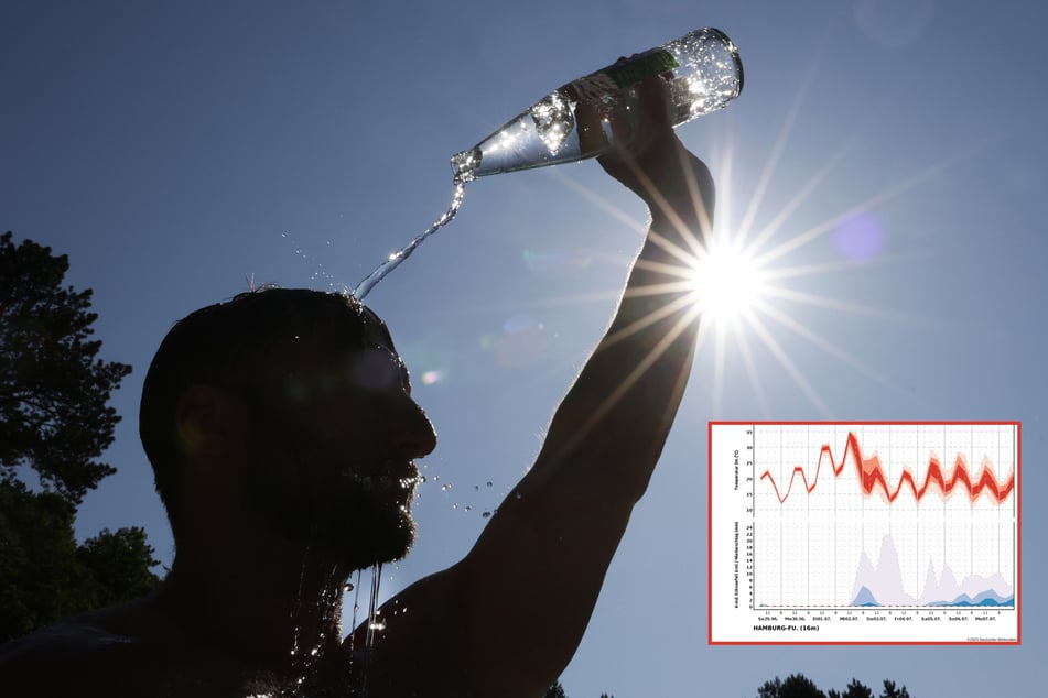 Extreme Hitzewelle im Anmarsch: Fast 40 Grad in Hamburg