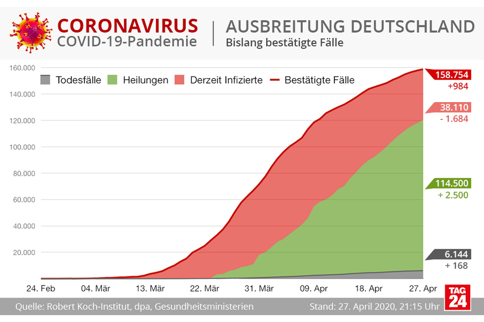 Die Ausbreitung in Deutschland.