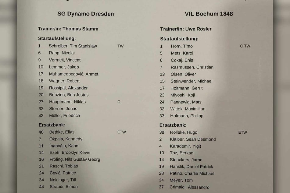 So starten beiden Mannschaften in das Top-Spiel der 2. Bundesliga.