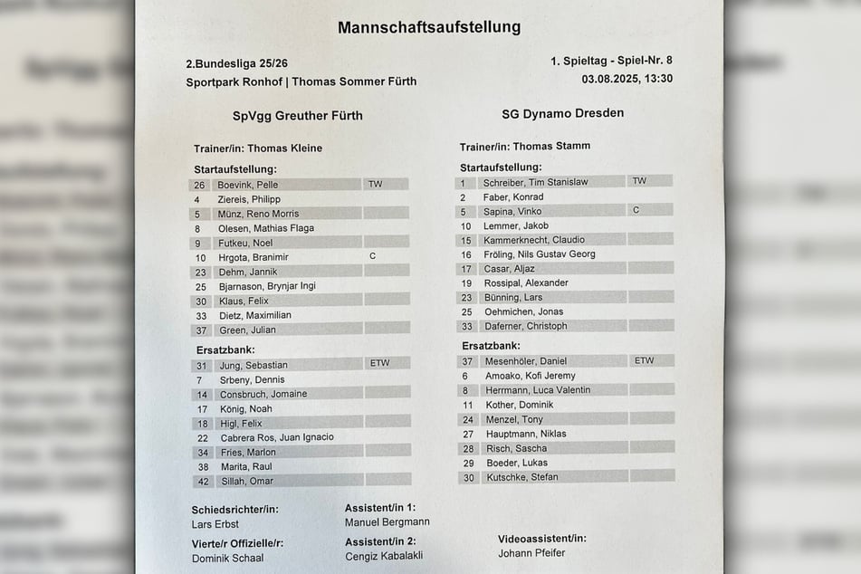 Diese Startelf schickt Thomas Stamm ins Auftaktspiel gegen Fürth.