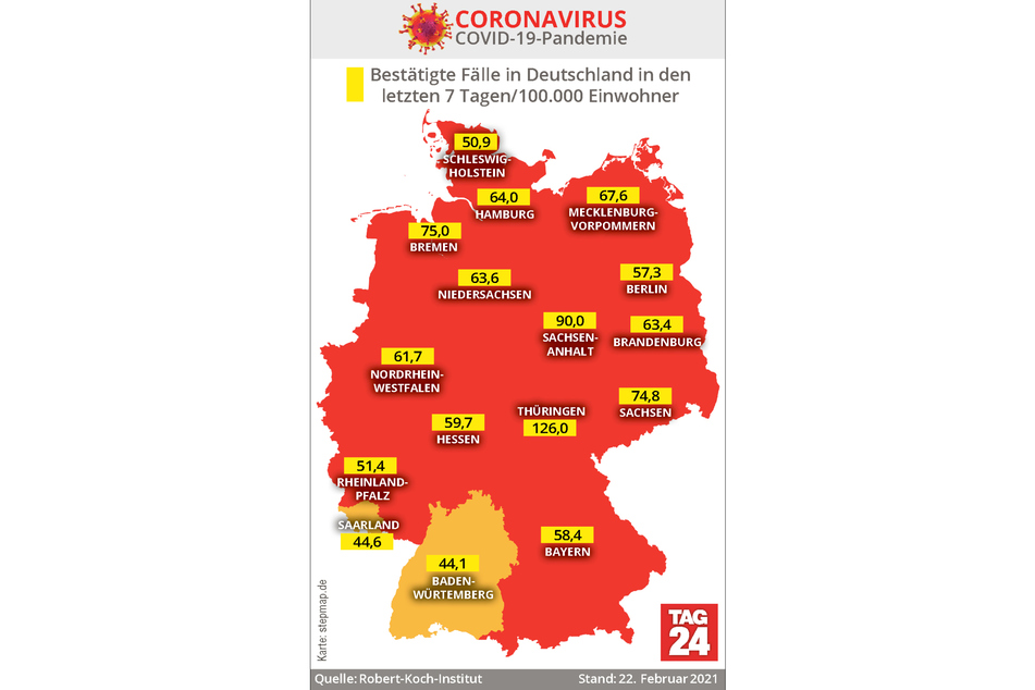 Thüringen weist mit 126,0 derzeit die höchste Sieben-Tage-Inzidenz in Deutschland auf.