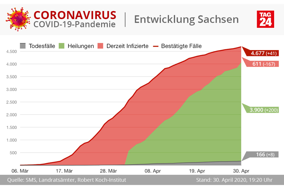 (Grafik)