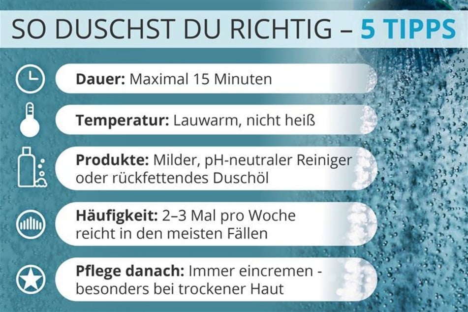 Diese fünf Tipps sollte man beim Duschen befolgen.
