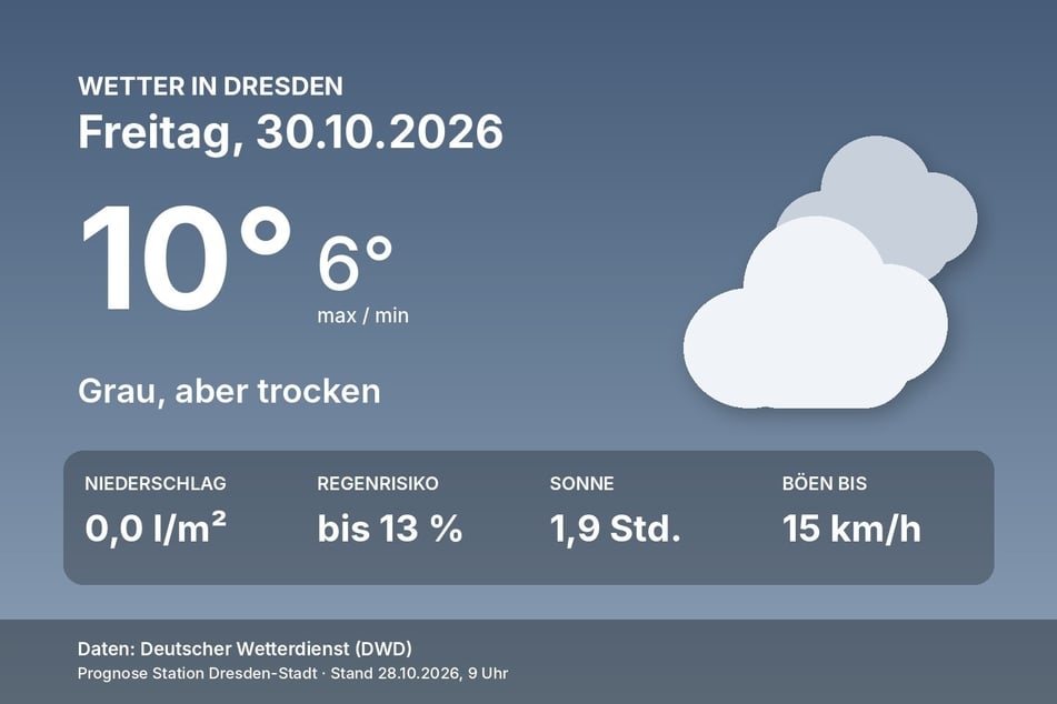 Das Wetter in Dresden am Freitag, 30. Oktober, auf einen Blick.