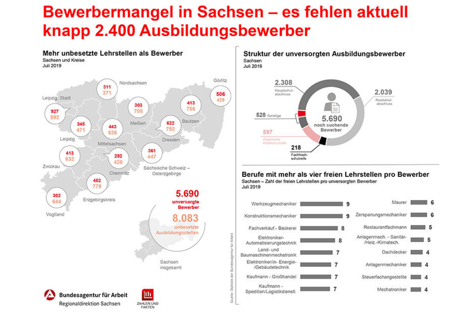 Mehr unbesetzte Ausbildungsstellen als Bewerber - diese Sachsenkarte zeigt, in welchen Regionen das Verhältnis am gravierendsten ist.