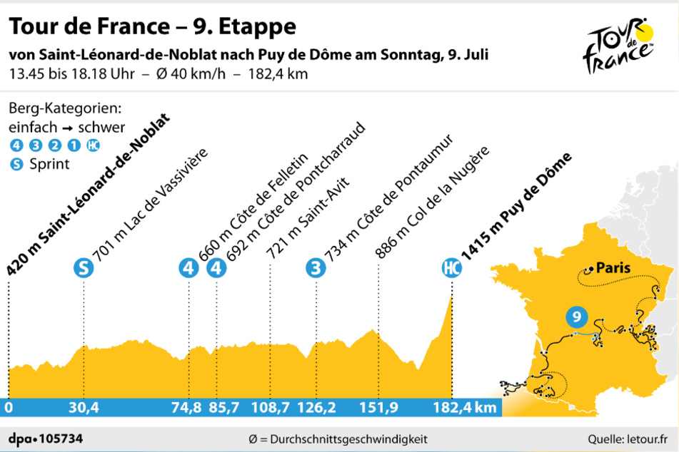 Der Puy de Dôme ist nicht nur ein touristisches Highlight der diesjährigen Tour de France.