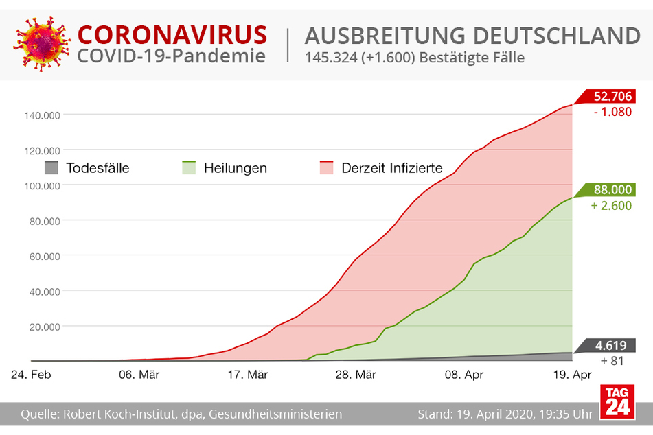 Die Ausbreitung in Deutschland.
