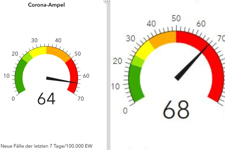 Statt bis 70 reicht die Skala der Corona-Ampel nun bis 100.