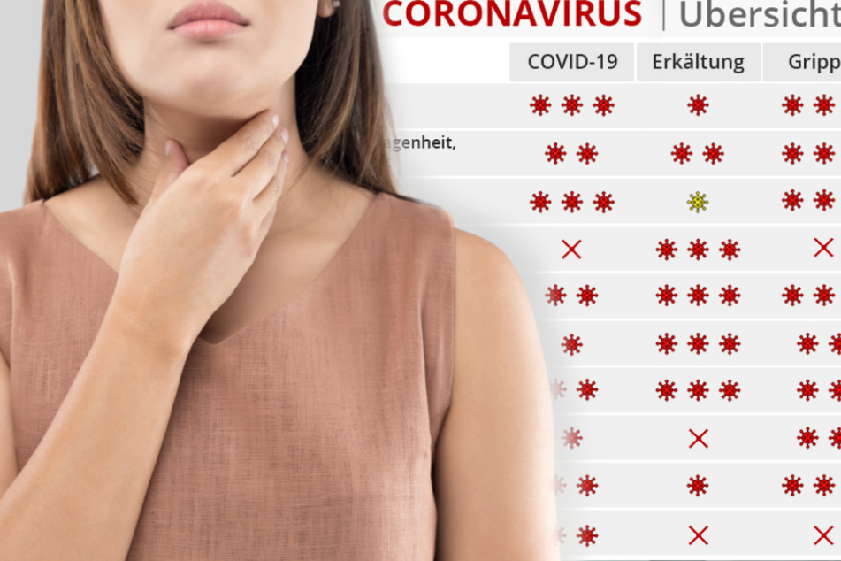 Coronavirus: Diese Symptome verraten, ob man die Krankheit hat