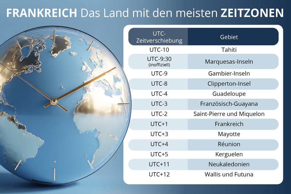 ¿Cuántas zonas horarias tiene Francia? El gráfico las enumera.