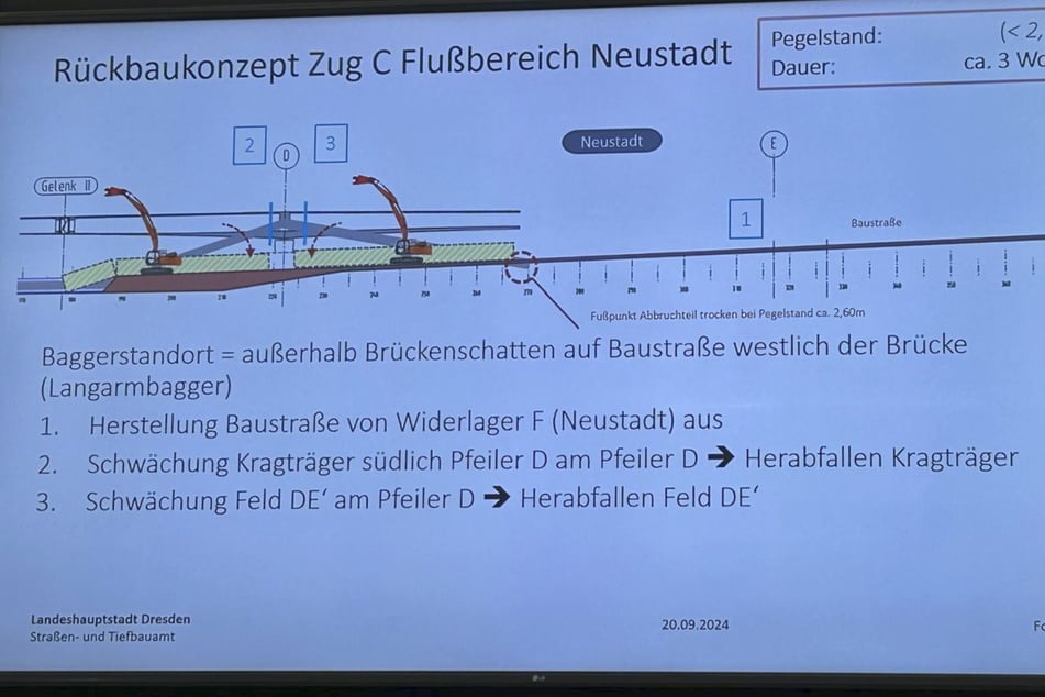 Die Stadt stellte am heutigen Freitag ein Rückbaukonzept für Brückenzug C vor.