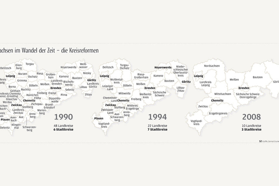 Die Kreisreformen zwischen 1990 und 2008.