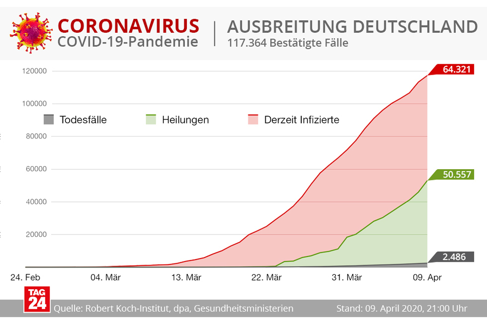 Übersicht über die Ausbreitung von COVID-19 in Deutschland.