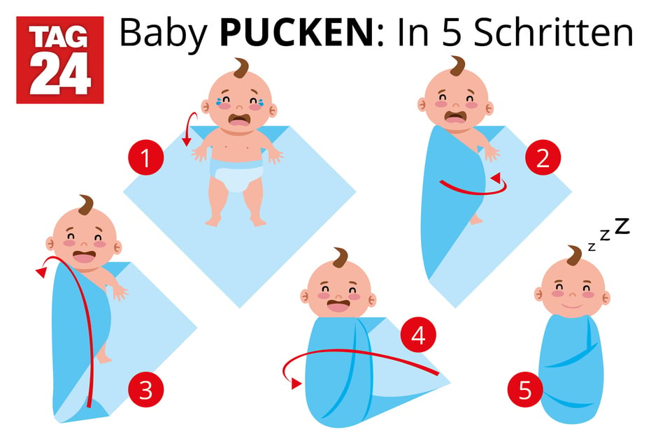 Schritt-für-Schritt-Anleitung, damit Du Dein Baby pucken kannst.