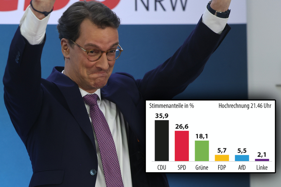 Landtagswahl-Ticker NRW: Hochrechnungen bestätigen CDU-Triumph über die SPD!