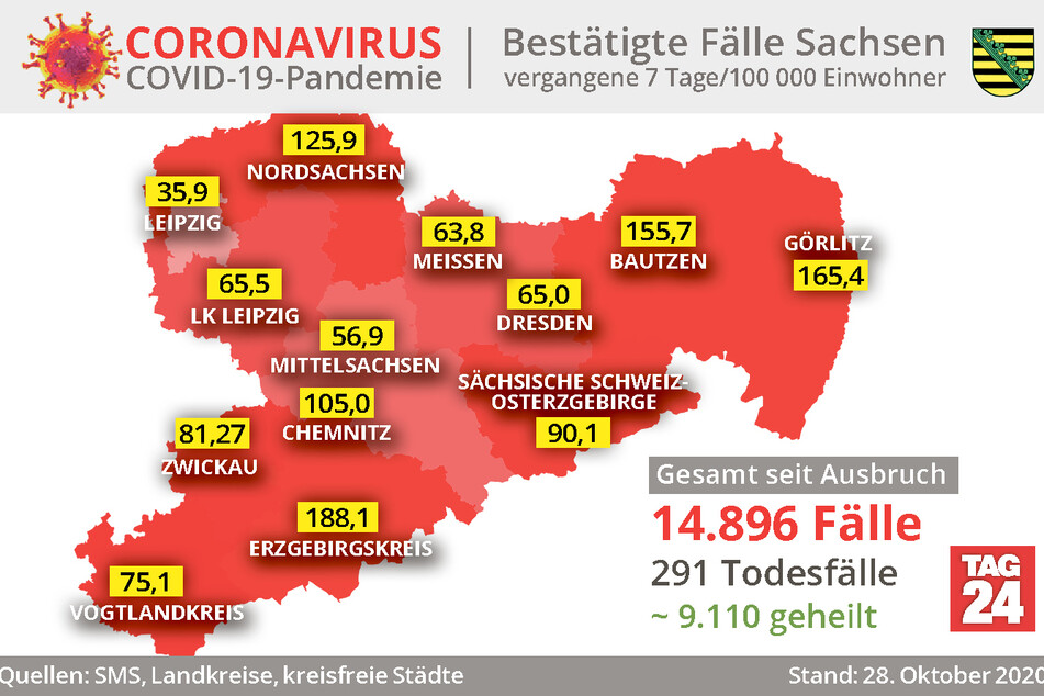 Die aktuellen Corona-Zahlen in Sachsen.