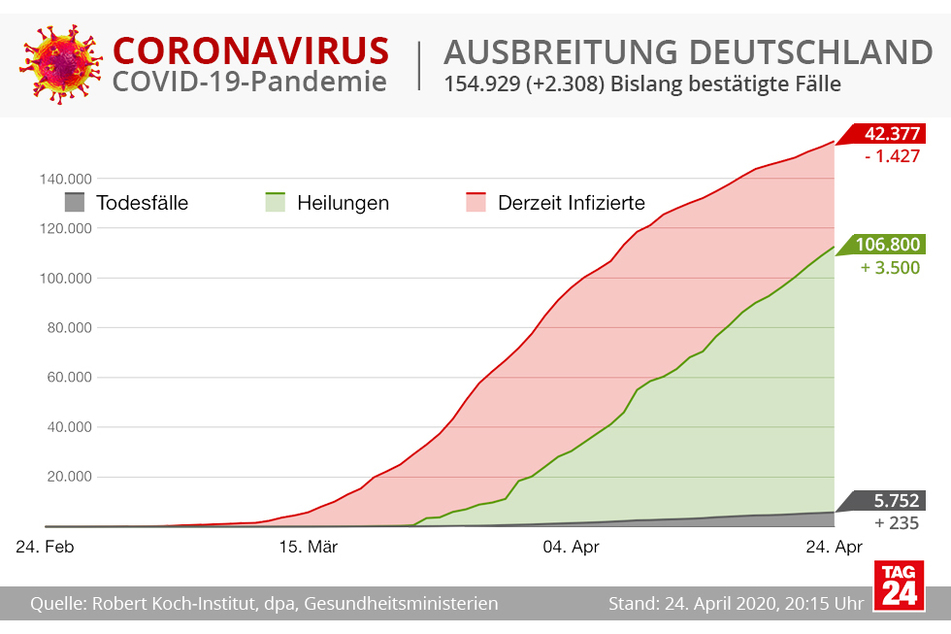 Die Ausbreitung des COVID-19-Virus in Deutschland.