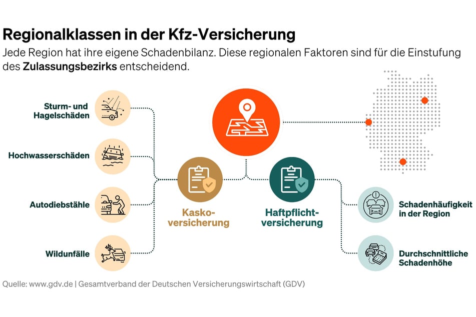Was eine Kfz-Versicherung kostet, ist von mehreren Faktoren abhängig. Deshalb unterscheiden sich die Preise je nach Region teils erheblich.