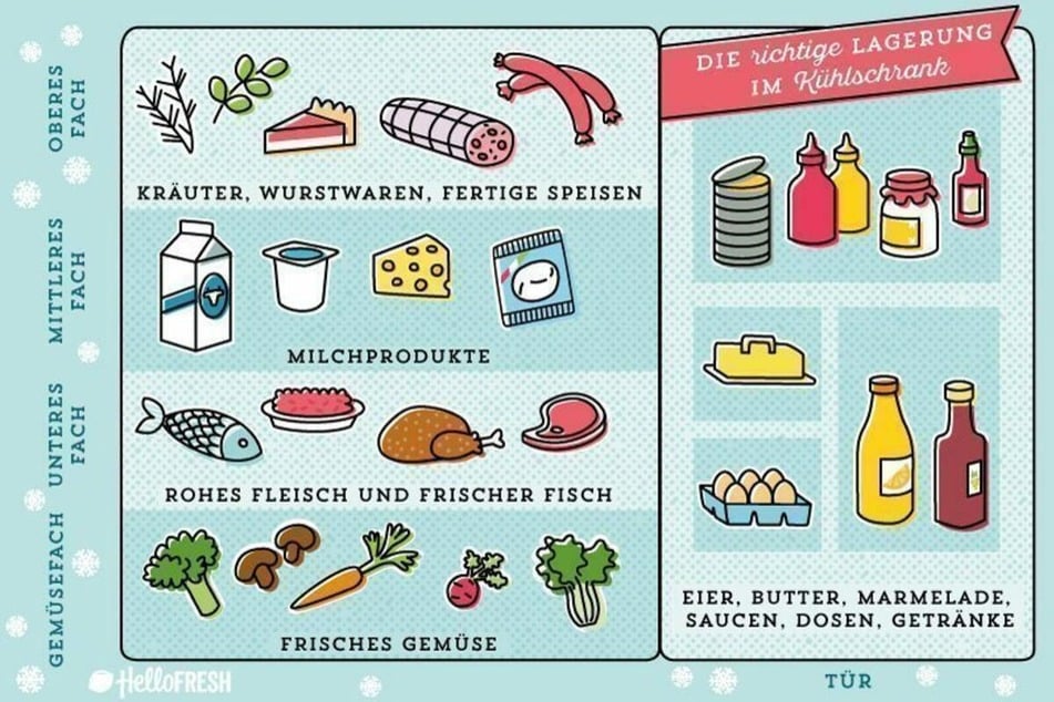 So bewahrst Du Deine Lebensmittel im Kühlschrank richtig auf.