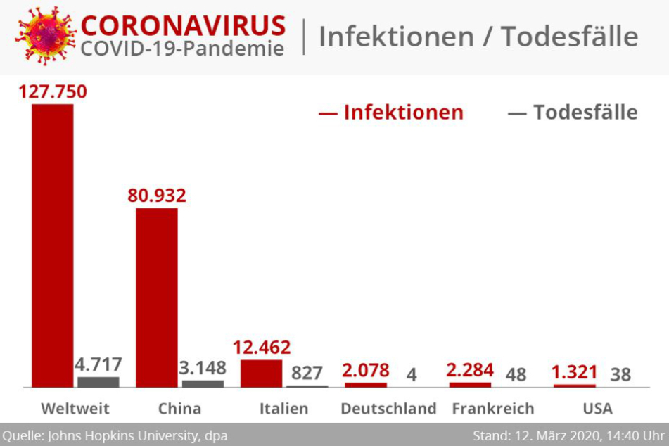 Das Coronavirus breitet sich weiter aus.