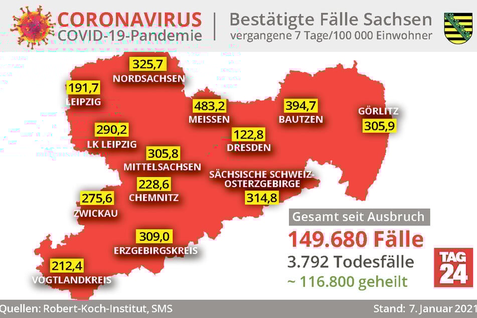 Die aktuellen Fallzahlen und Inzidenz-Werte aus Sachsen.