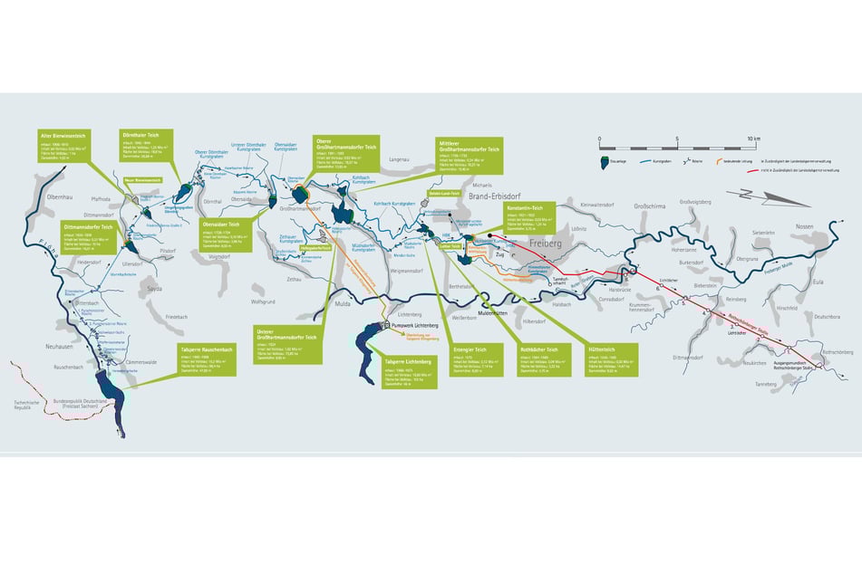 Die Revierwasserlaufanstalt besteht noch heute aus zahlreichen Teichen, Talsperren und Gräben.