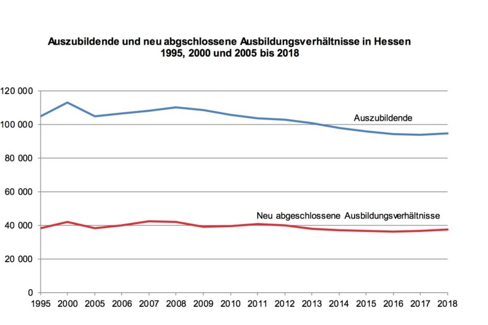 Die Grafik des Statistischen Landesamtes zeigt den leichten Zuwachs im Vergleich zu den Vorjahren.
