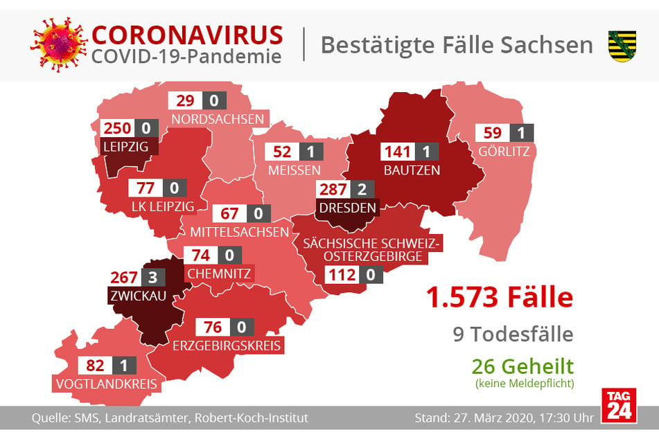 Die neuen Zahlen für Sachsen.