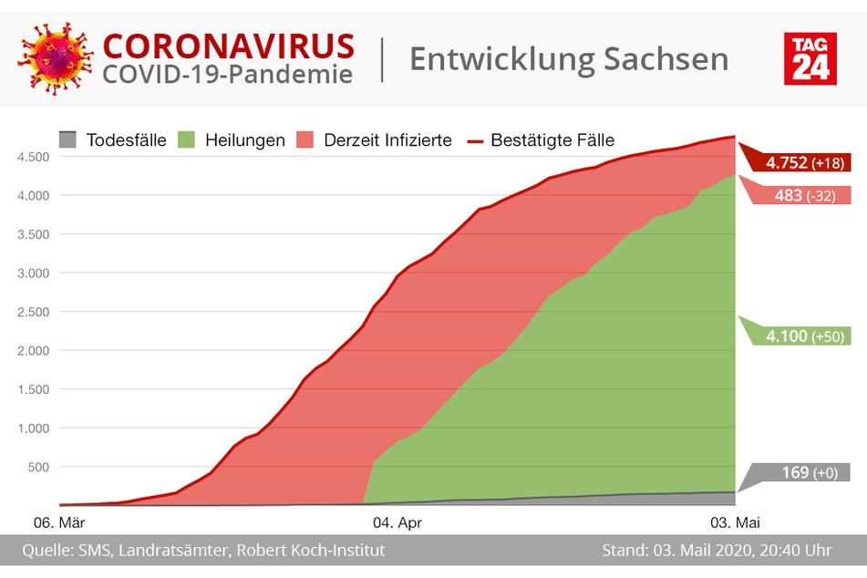 (Grafik)