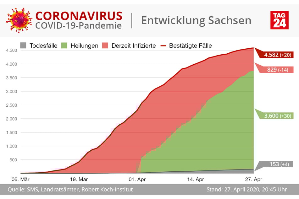 (Grafik)