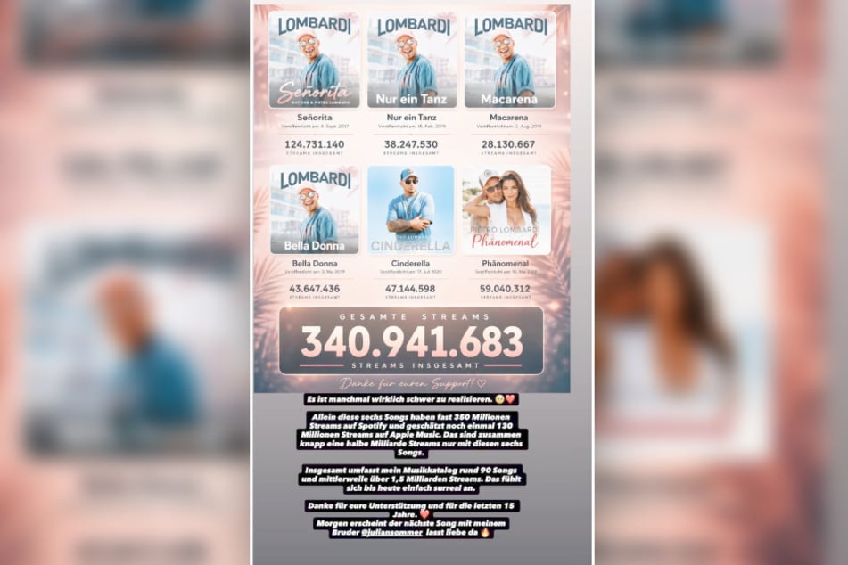Im Laufe seiner Karriere hat es Pietro Lombardi mit seinen sechs erfolgreichsten Hits auf mehr als 340 Millionen Streams gebracht.