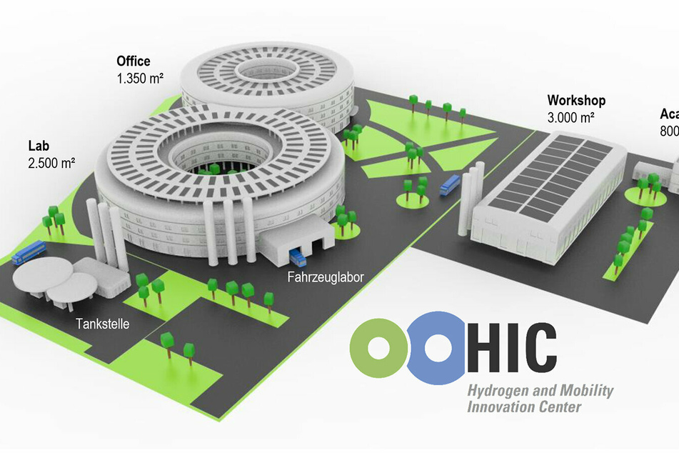 Der Entwurf des "HIC – Hydrogen and Mobility Innovation Center".