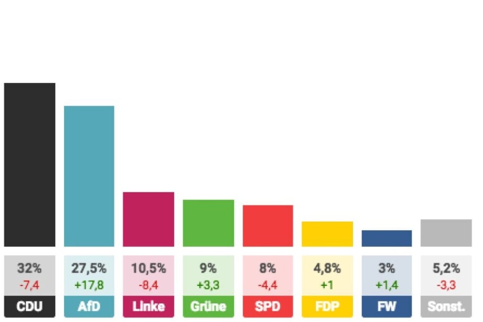 Die Prognose der ARD.