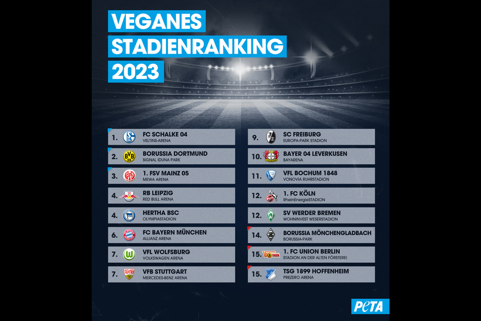 PETA präsentiert das diesjährige Stadionranking.