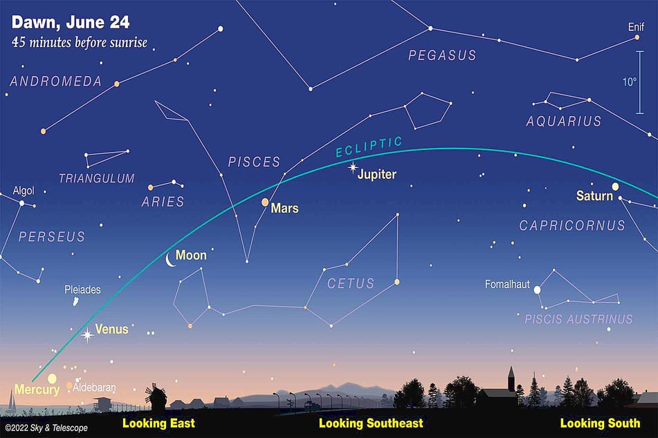 The planets are aligning – and you can see it with the naked eye!