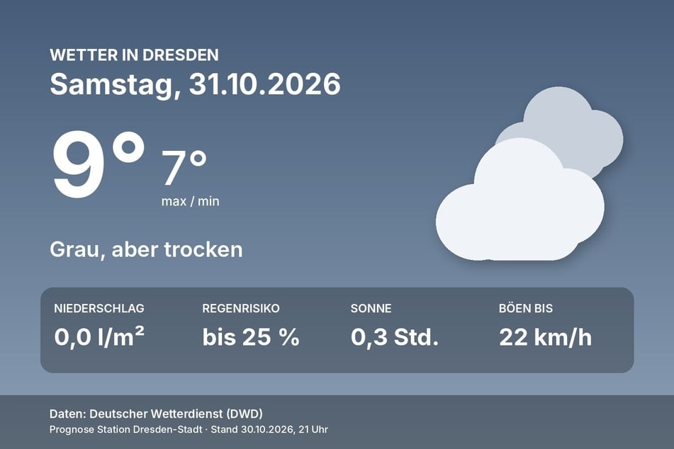 Das Wetter in Dresden am Samstag, 31. Oktober, auf einen Blick.