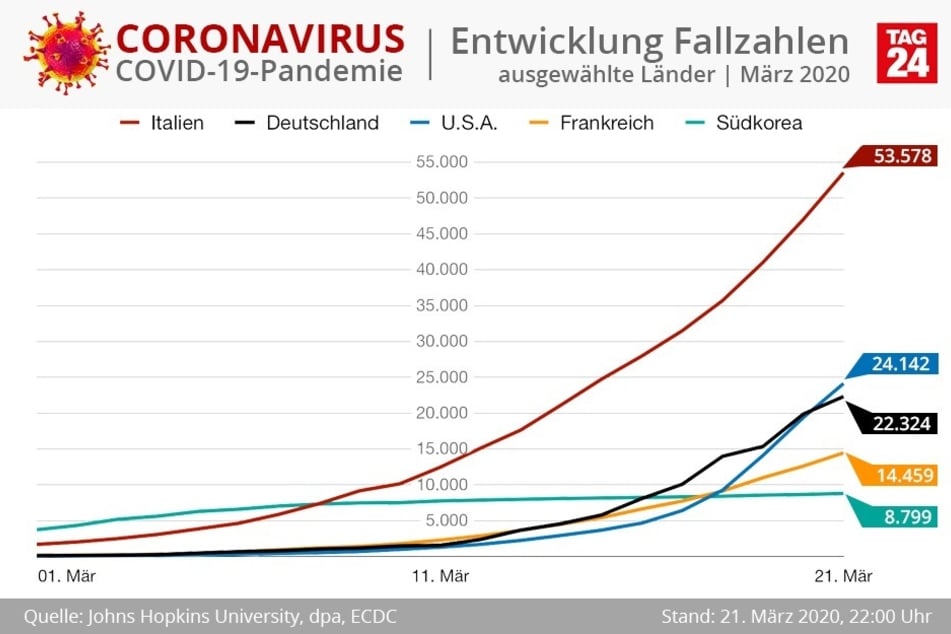 Die USA sind an Deutschland bei den betroffenen Menschen vorbeigezogen.