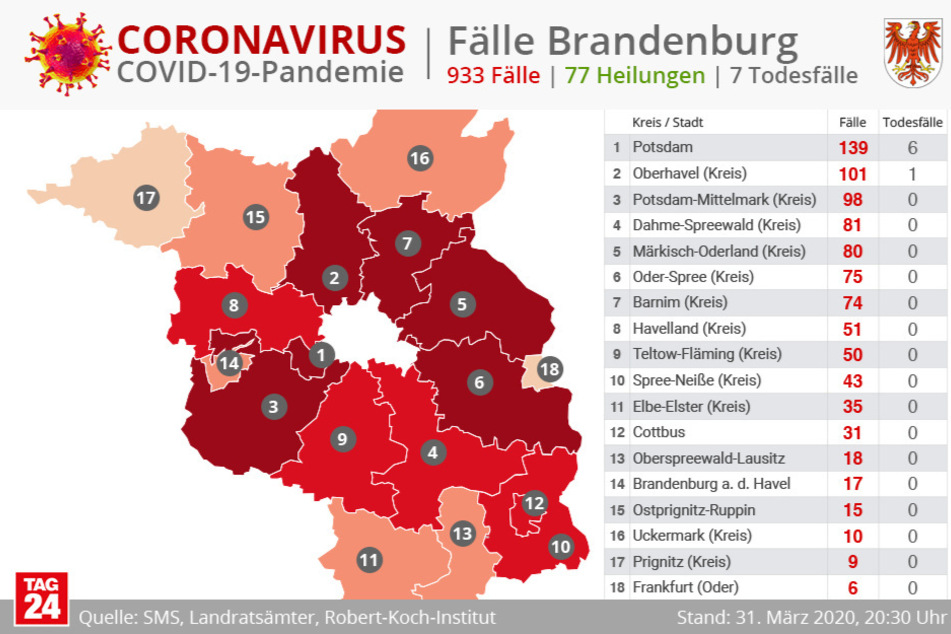 Die aktuellen Zahlen in Brandenburg.